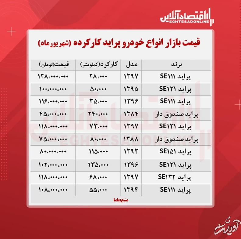 پراید